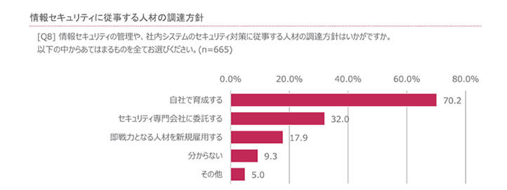 20160216_news_企業における情報セキュリティ実態調査 2015_03