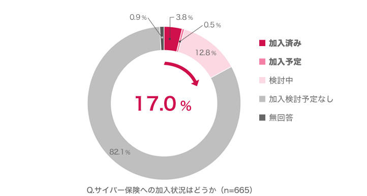 20160216_news_企業における情報セキュリティ実態調査 2015_06