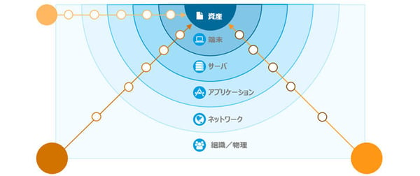 20160413_news_セキュリティ対策状況可視化サービス_02