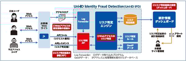 20160913_news_Uni-ID_01