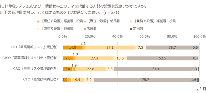 20170328_news_survey_02