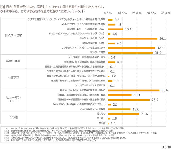 20170328_news_survey_03