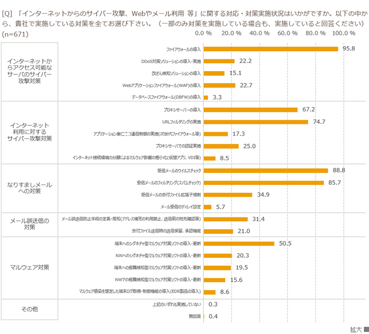 20170328_news_survey_04