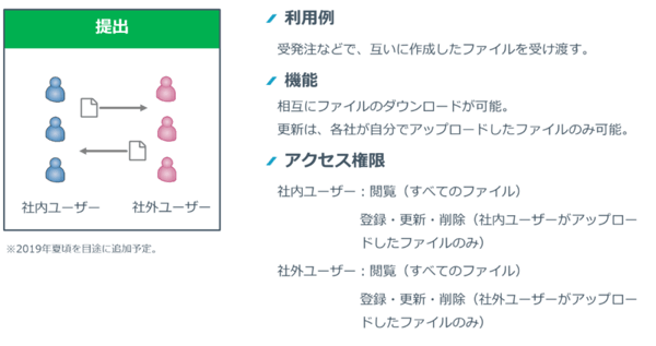 クリプト便ファイル共有オプション提出