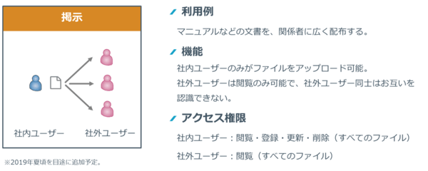 クリプト便ファイル共有オプション提示