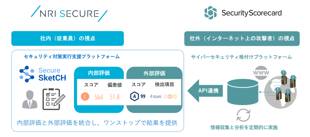 20190627_news_securesketch_1