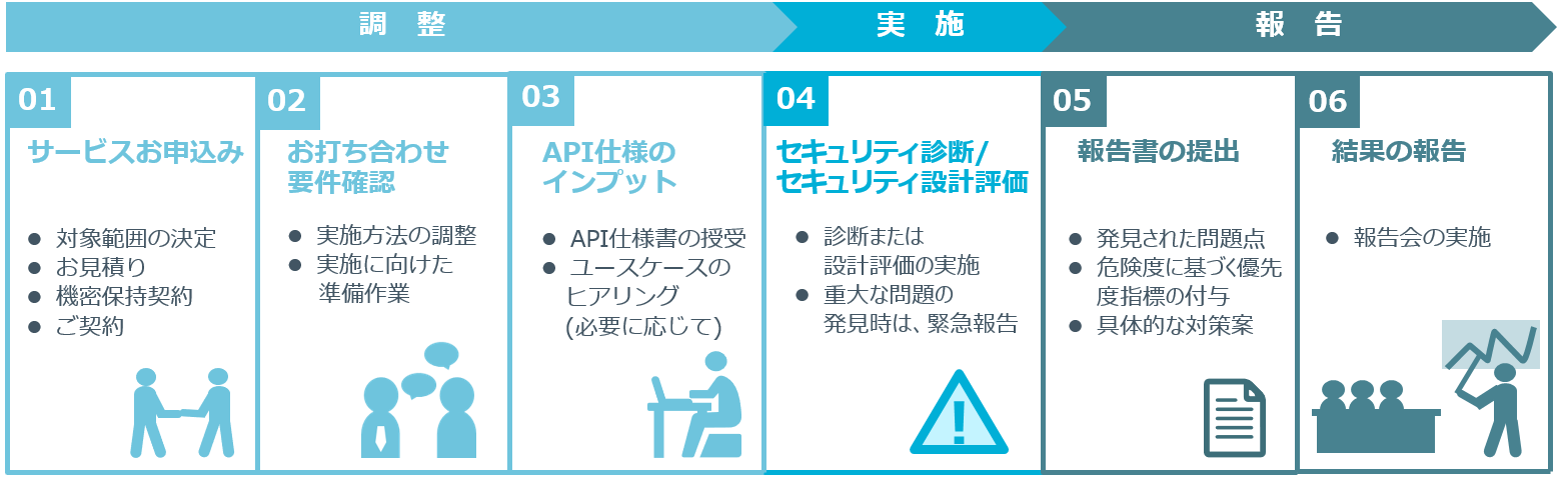 20191218_news_api_01