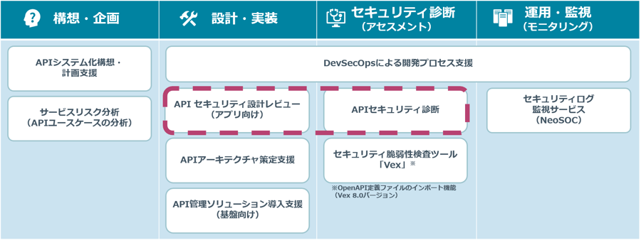 20191218_news_api_02
