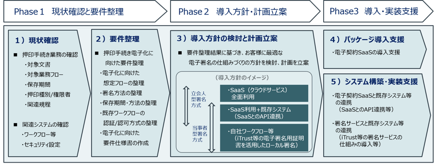 20200804_news_Paperless
