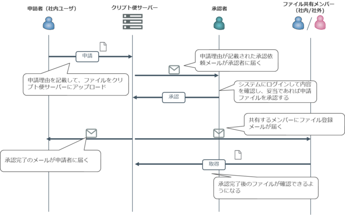 news20190815_fig2