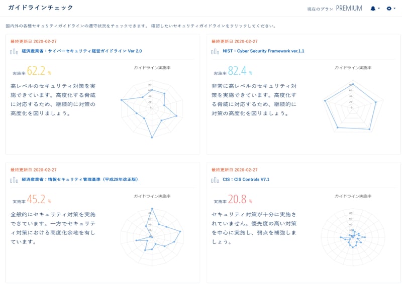 「ガイドラインチェック機能」の画面イメージ