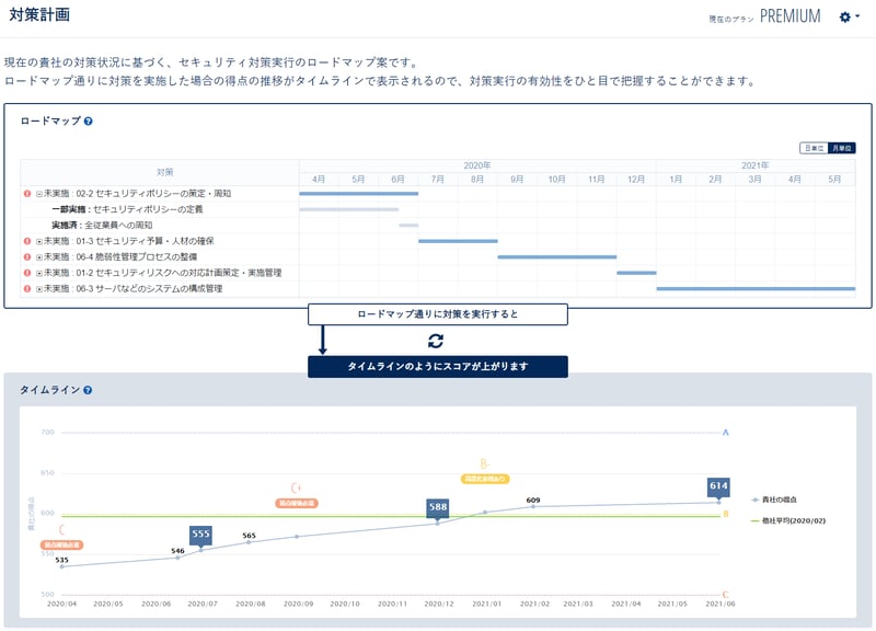 「対策計画機能」の画面イメージ