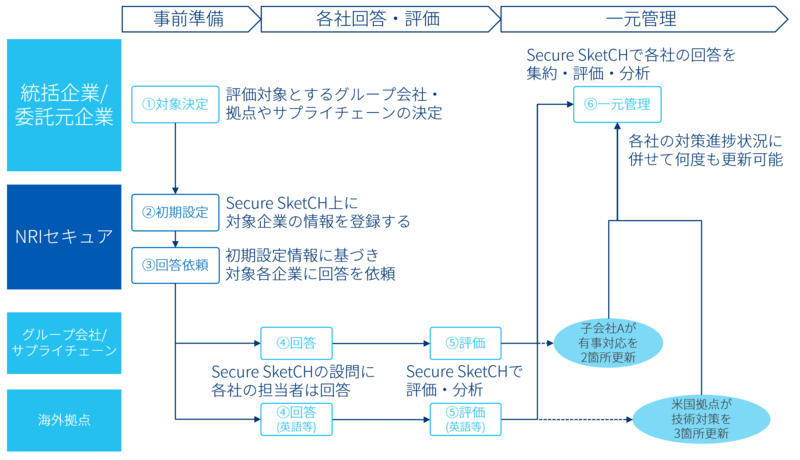 securesketch_01