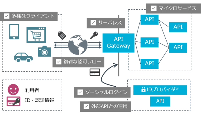 APIassessment-2-1-1