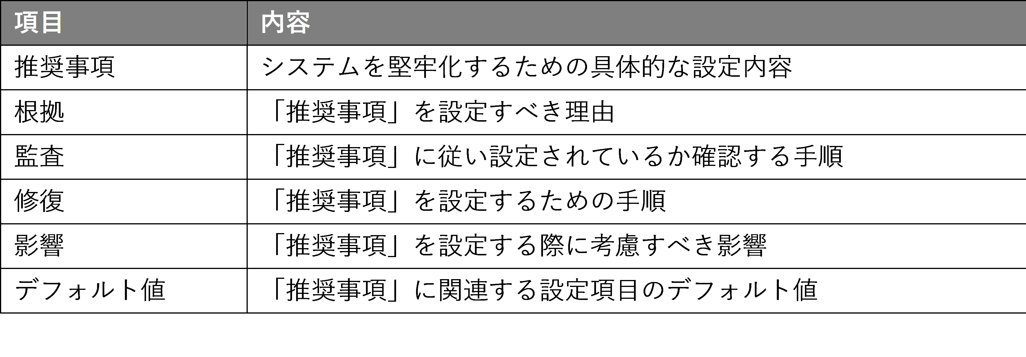 cis benchmark