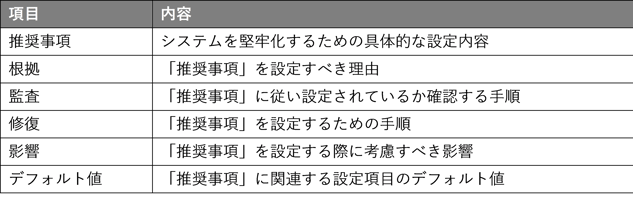 cis-benchmarks_2
