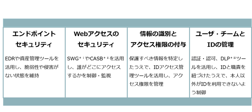 zerotrust-consulting_1-NR