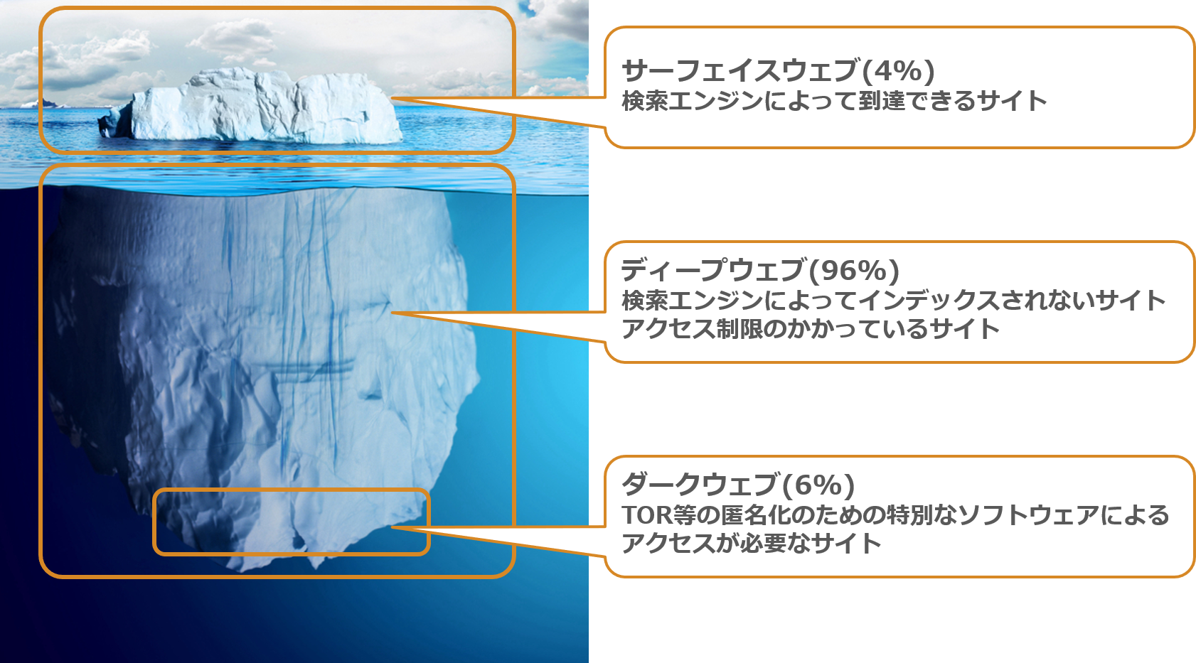 ダークウェブ セキュリティ用語解説 ダークウェブ セキュリティ用語解説
