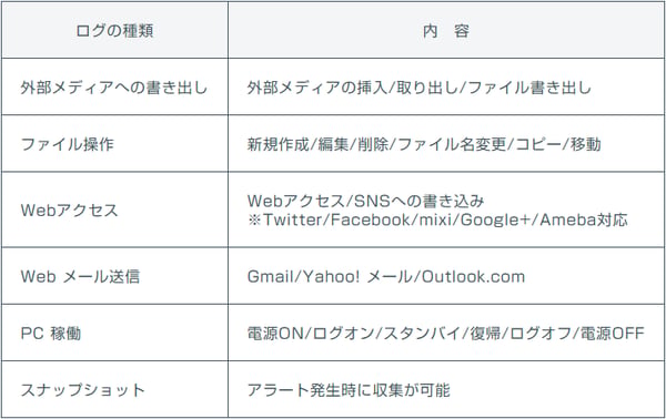 グローバル対応クラウド型pcセキュリティ管理ツール Pc Check Cloud