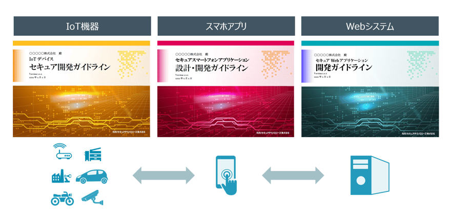 IoT-guideline-1