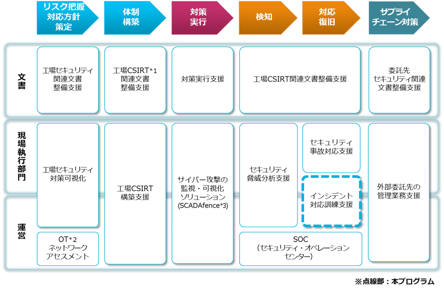 factory-cyber-training-3 