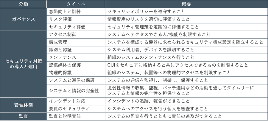 NIST SP800-171_02 for news page