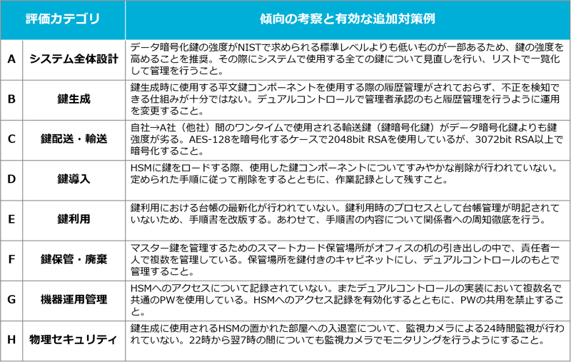 cryptographic key-02