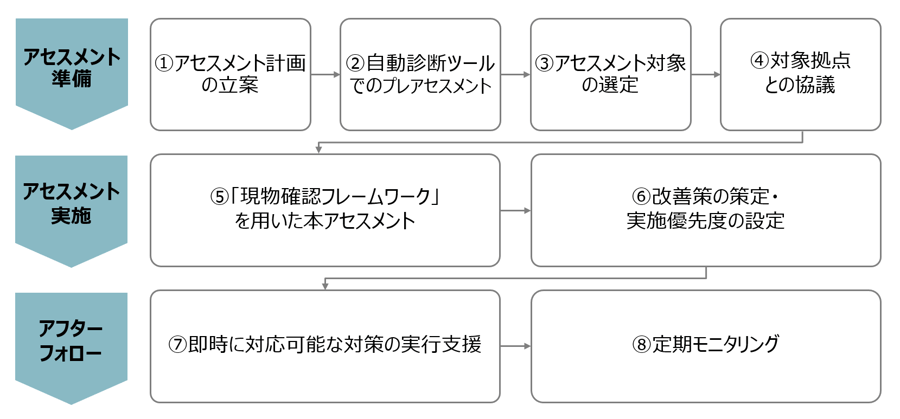global-assessment-1