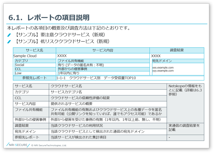 netskope mss-2