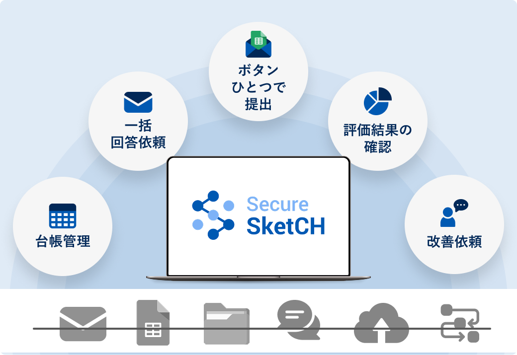 全プロセスをセキュアスケッチに集約