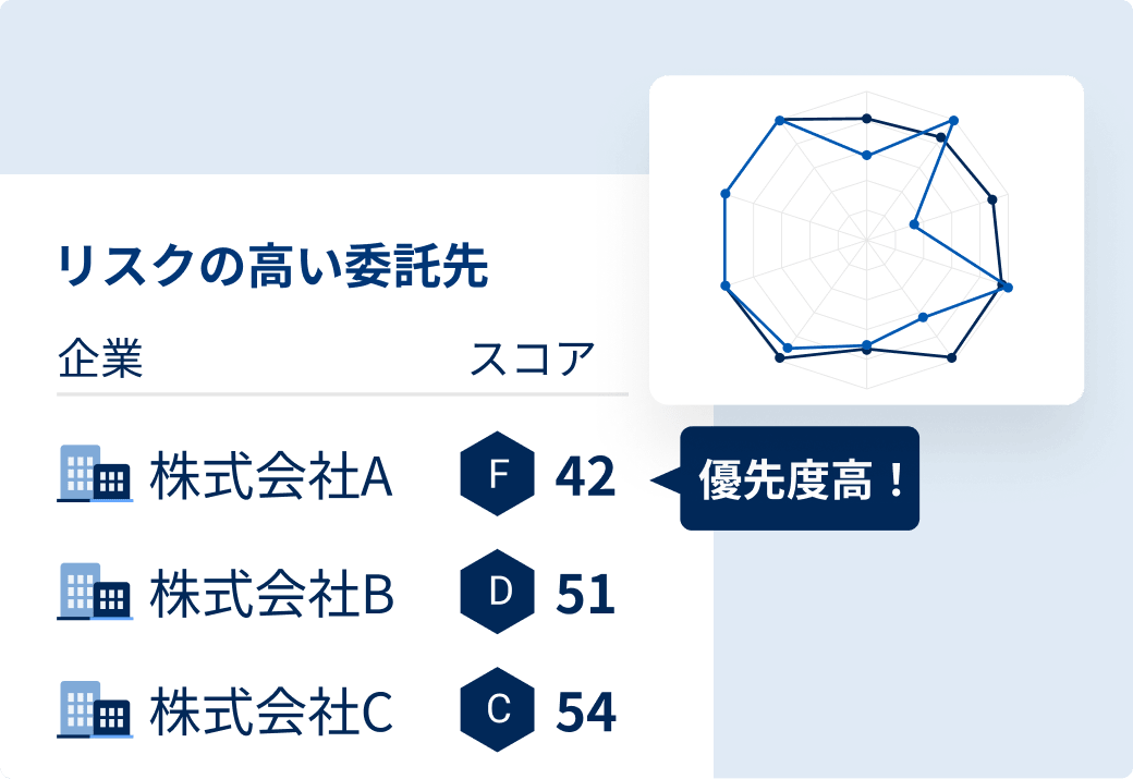 回答不要でリスクを即可視化