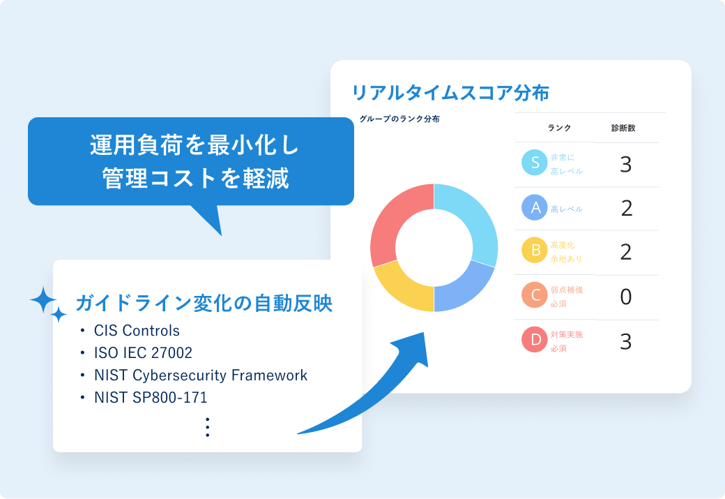 運用負荷を最小化し管理コストを軽減
