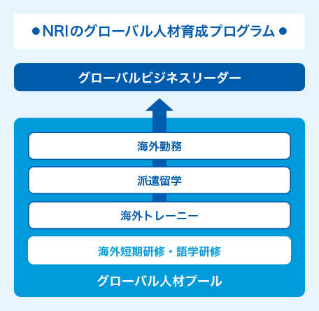 グローバル人材育成プログラム