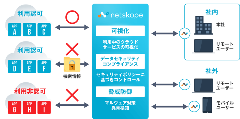 netskope_03