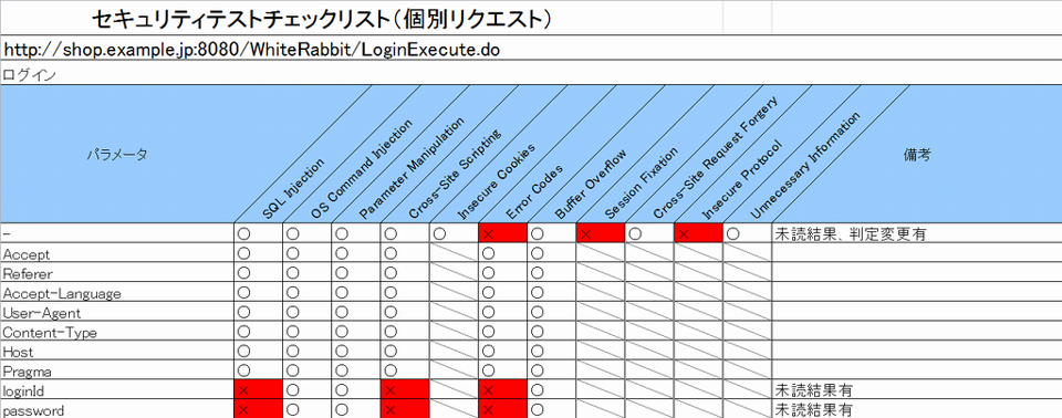 Webアプリケーション脆弱性検査ツール Vex / サービス・製品 ...