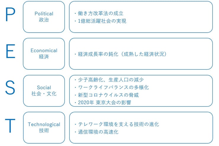 telework-background-pest-analysis2