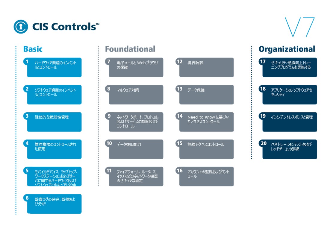 CIS_Controls_v7