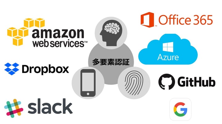 図3. 多要素認証を利用可能なクラウドサービスの例