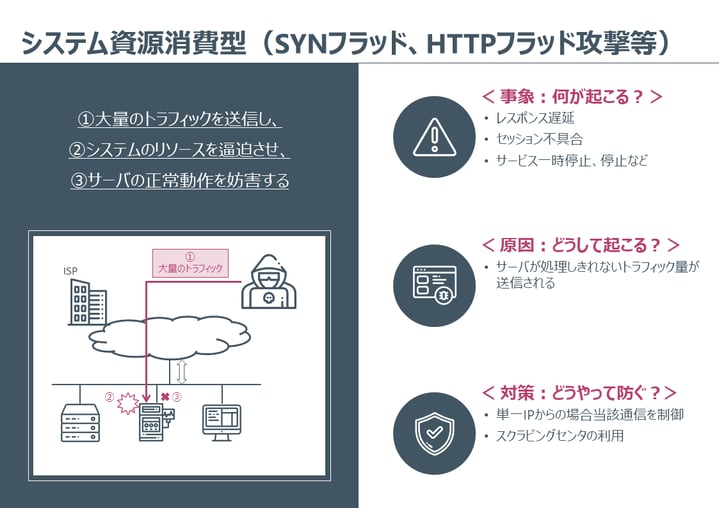 Secure _SketCH_cysber-attack_DDoS-system