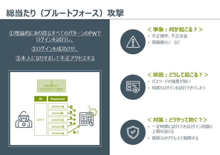 Secure _SketCH_cysber-attack_brute-force