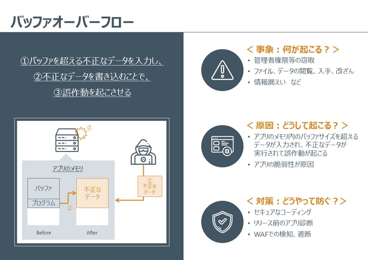 Secure _SketCH_cysber-attack_buffer-overflow
