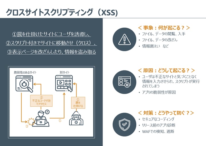 Secure _SketCH_cysber-attack_directory-traversal
