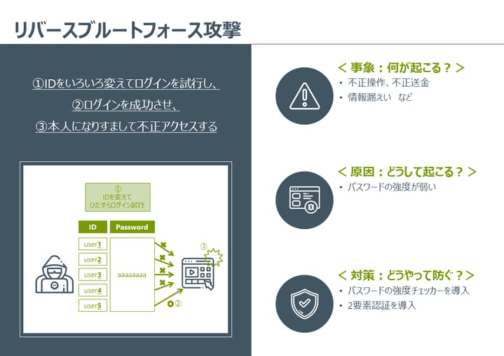 Secure _SketCH_cysber-attack_reverse-brute-force