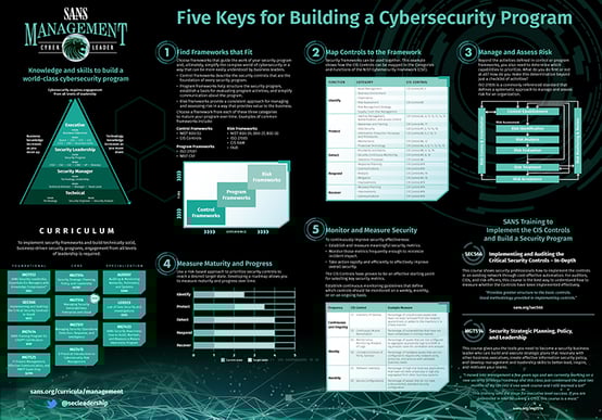 Five Keys for Building a Cybersecurity Program_2