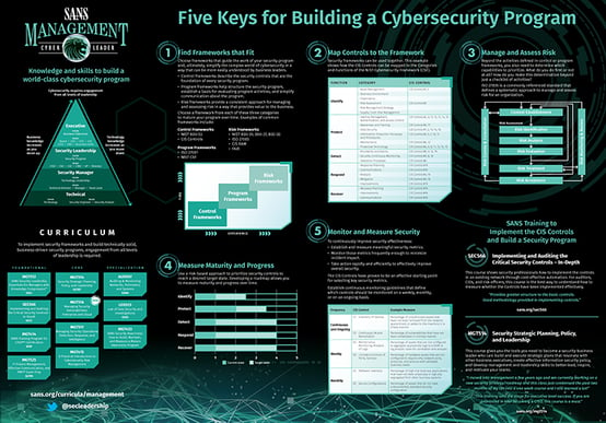 Five Keys for Building a Cybersecurity Program_2