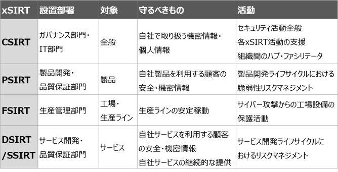 Secure SketCH_xSIRTの概要・比較