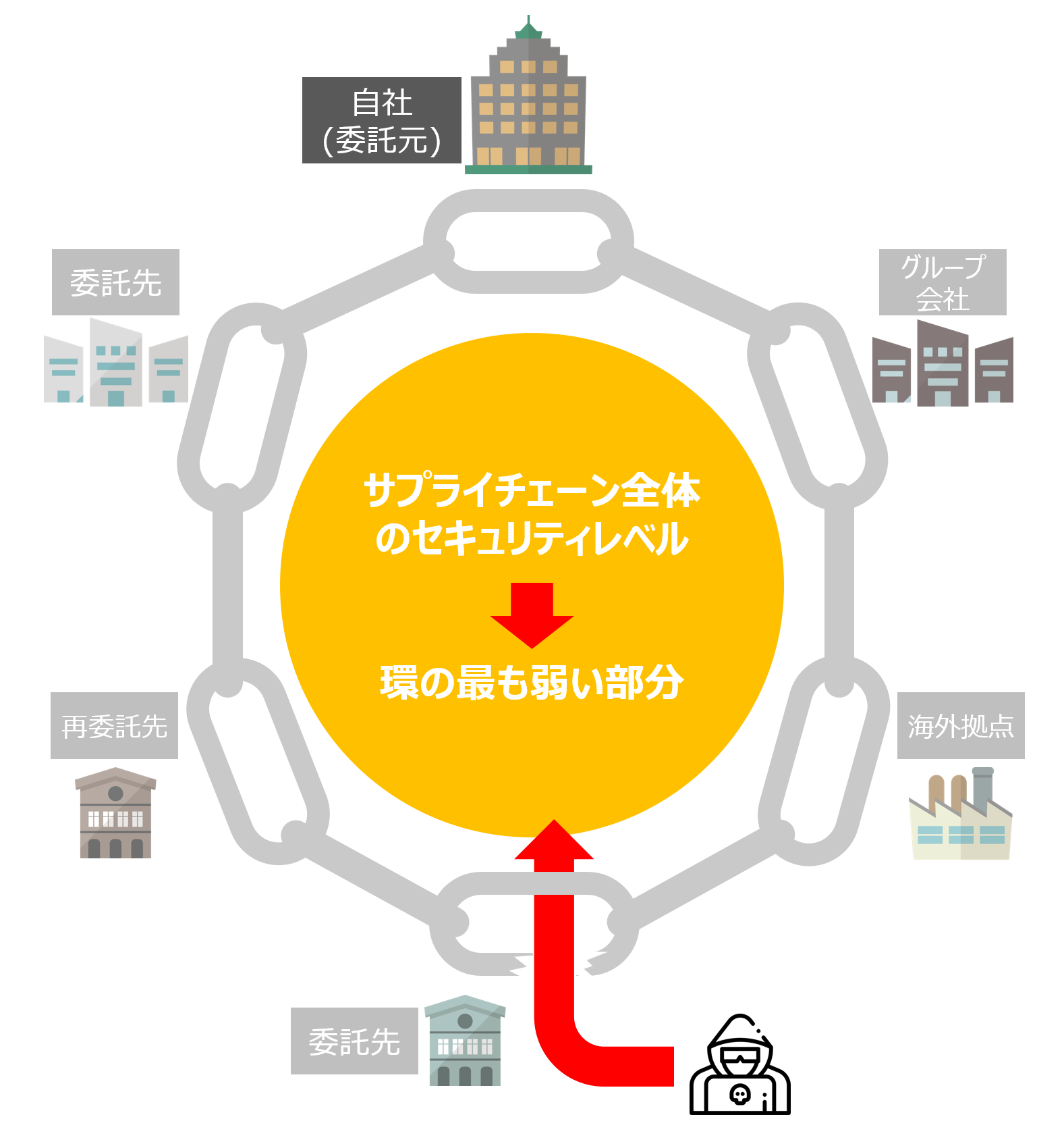 サプライチェーンにおける環1