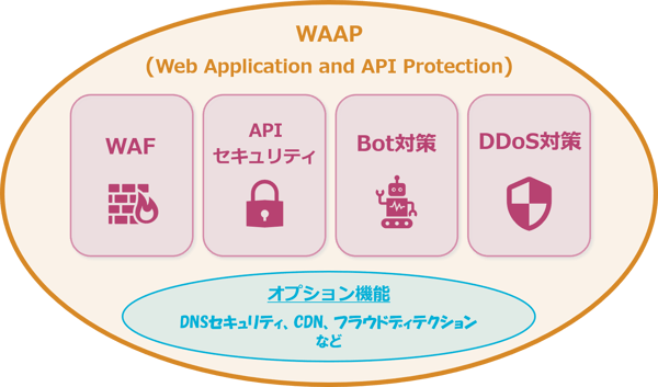 SecureSketCH_WAAPの機能