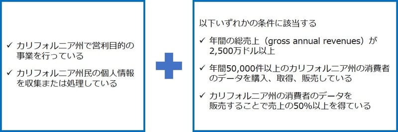 SecureSketCH_CCPAの対象業者