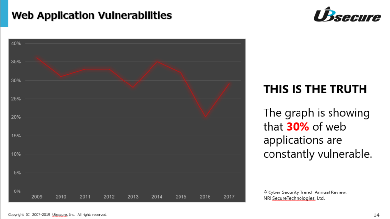 SecureSketCH_ユービーセキュアWebApplicationVulnerabilities